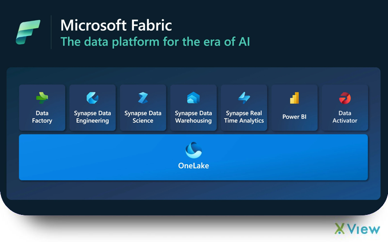 Microsoft Fabric: presente e futuro del Design Digitale